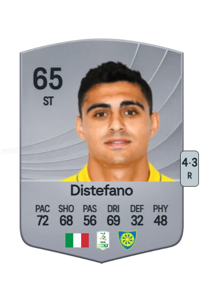 Filippo Distefano card