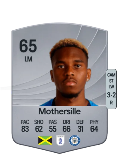 Malik Mothersille card