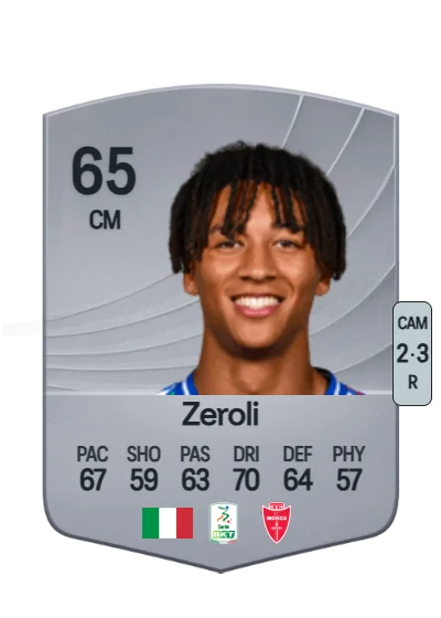 Kevin Zeroli card