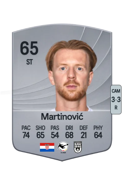 Dominik Martinović card