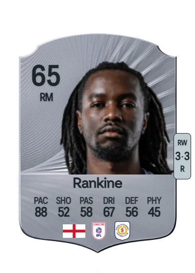 Dion Rankine card