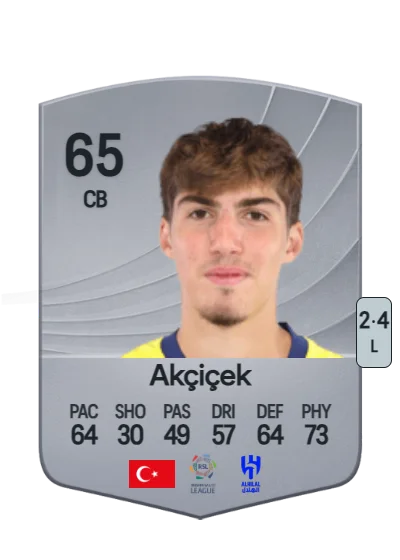 Yusuf Akçiçek card