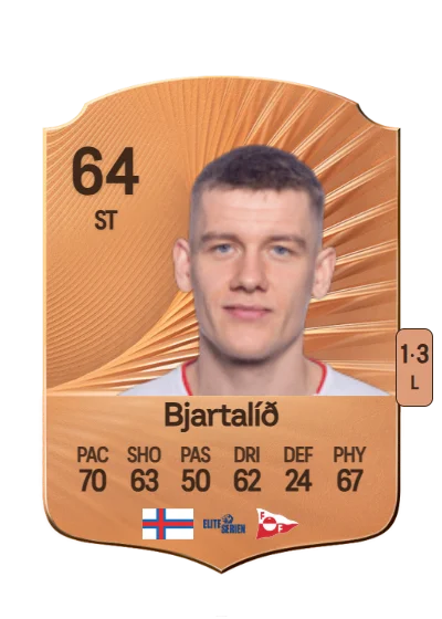 Jóannes Bjartalíð card