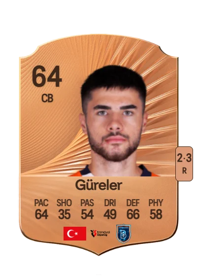 Hamza Güreler card