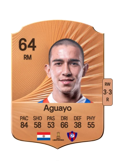 Gabriel Aguayo card