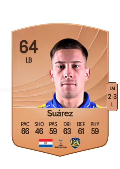 Mathías Suárez card