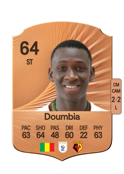 Mamadou Doumbia card