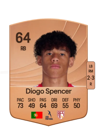 Diogo Filipe Spencer Marques card