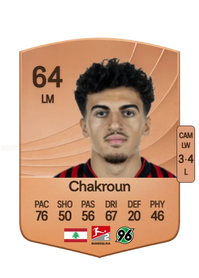 Husseyn Chakroun card