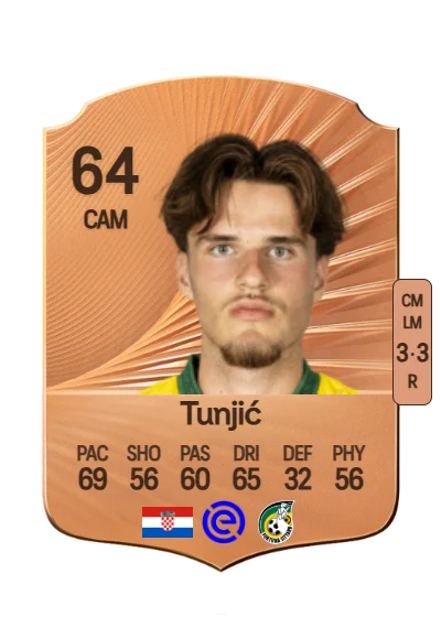 Luka Tunjić card