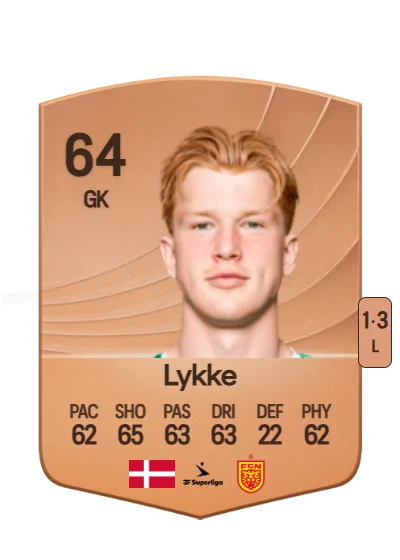 William Lykke card