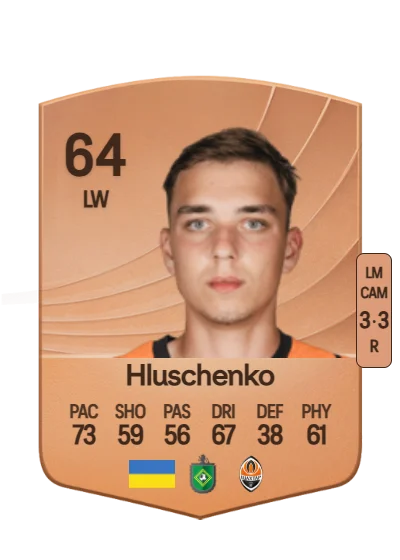 Anton Hluschenko card