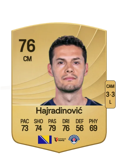 Haris Hajradinović card