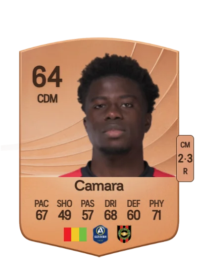 Issiaga Camara card