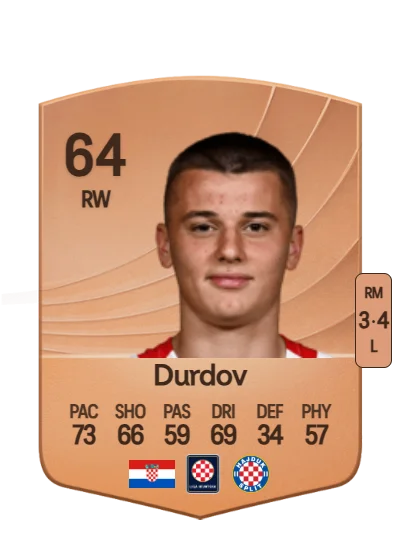 Bruno Durdov card