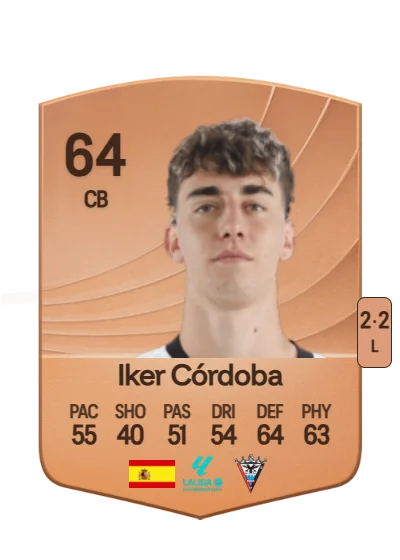 Iker Córdoba Sánchez card