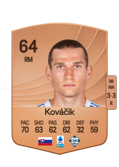 Peter Kováčik card