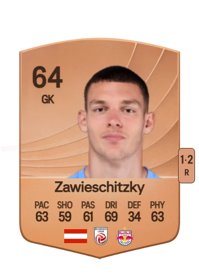 Christian Zawieschitzky card