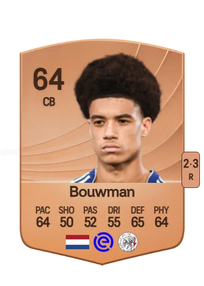 Aaron Bouwman card