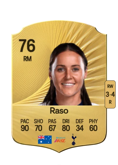 Hayley Raso card