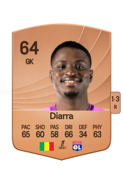 Lassine Diarra card