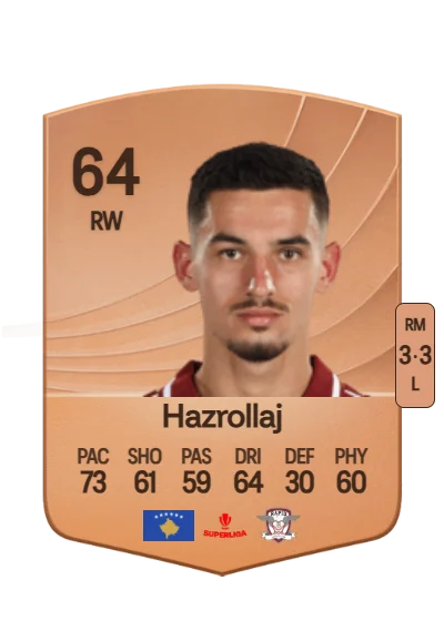 Drilon Hazrollaj card