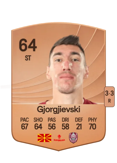 Marko Gjorgjievski card
