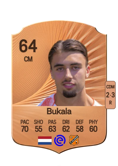 Nordin Bukala card