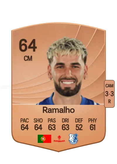 Diogo Sá Ramalho card