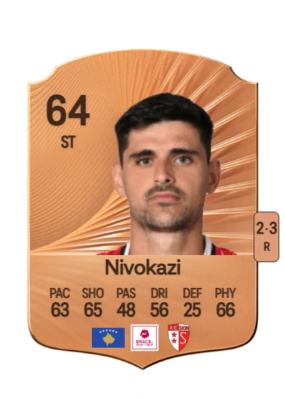 Rilind Nivokazi card