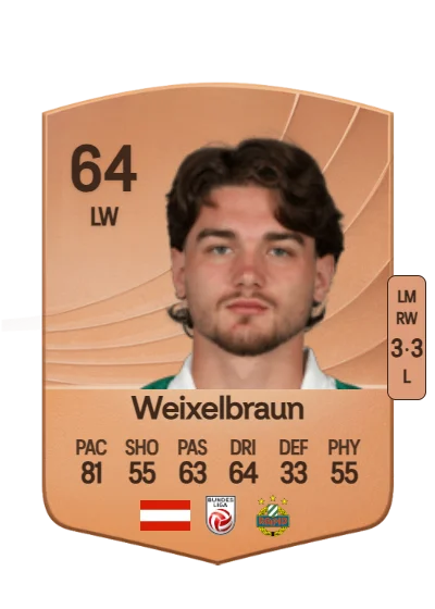 Dominik Weixelbraun card