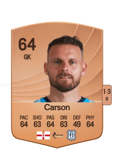 Trevor Carson card