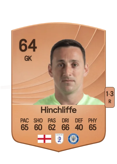 Ben Hinchliffe card