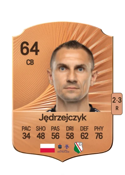Artur Jędrzejczyk card