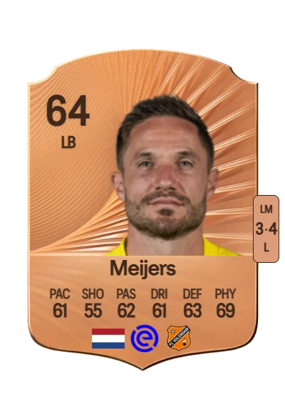 Aaron Meijers card