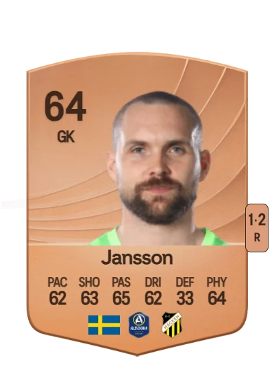 Oscar Jansson card