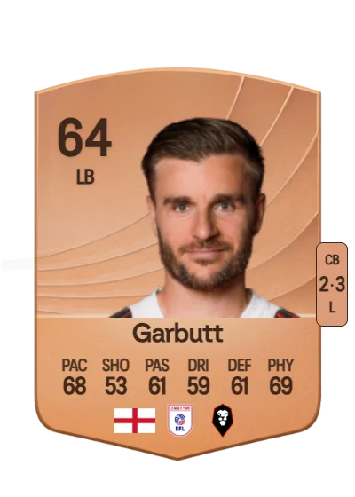 Luke Garbutt card