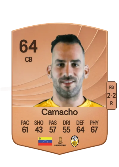 Pablo Camacho card
