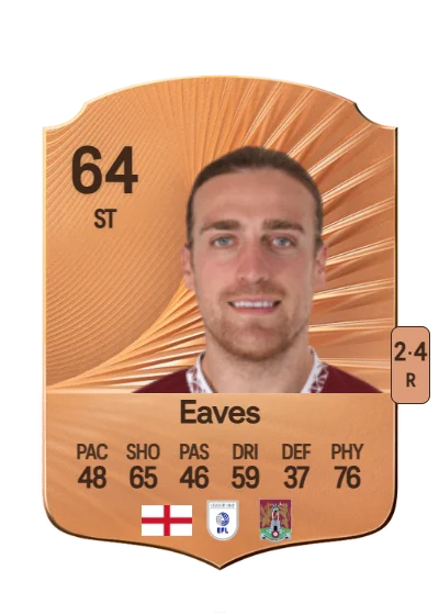 Tom Eaves card