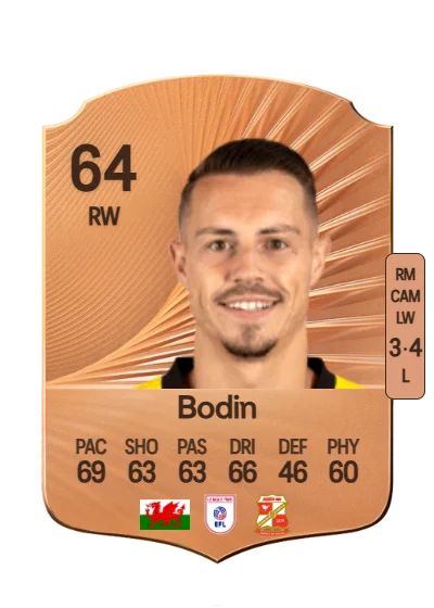 Billy Bodin card