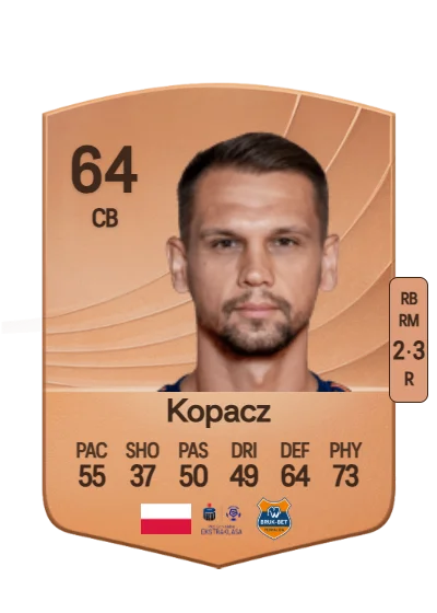 Bartosz Kopacz card