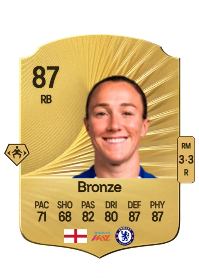 Lucy Bronze card