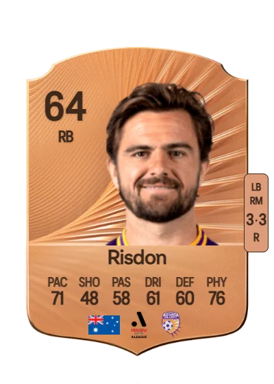 Josh Risdon card