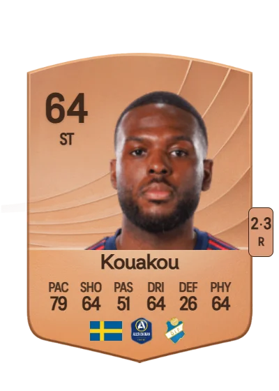 Christian Kouakou card