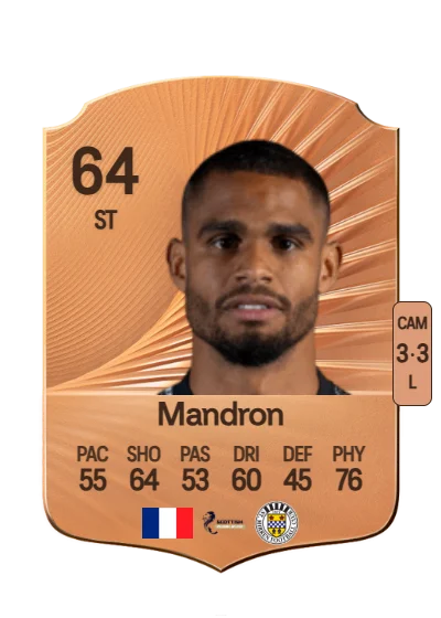 Mikaël Mandron card