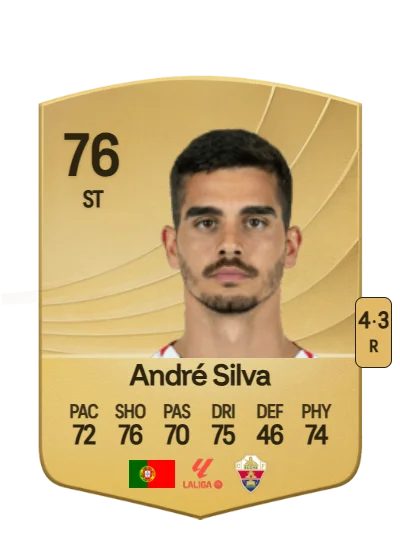 André Miguel Valente da Silva card
