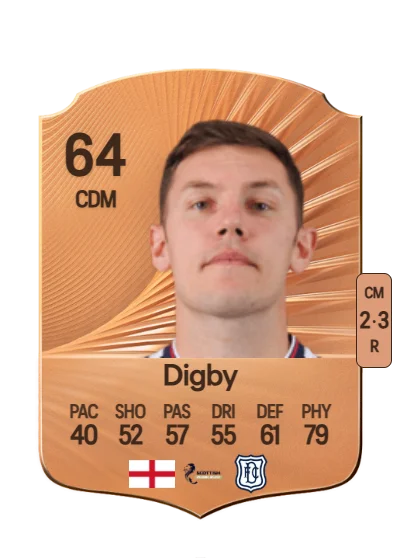 Paul Digby card