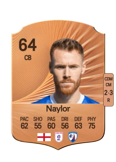 Tom Naylor card