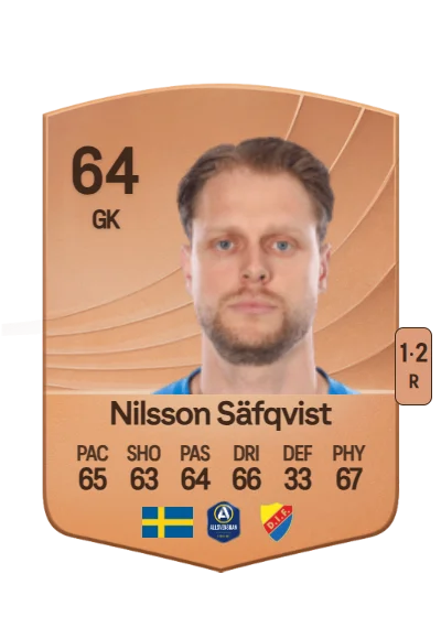 Malkolm Nilsson Säfqvist card
