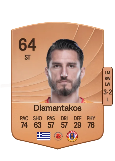 Dimitrios Diamantakos card
